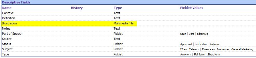 Screenshot of Trados Studio termbase definition interface showing 'Illustration' field set as 'Multimedia File' type.