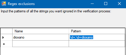 Trados Studio Regex exclusions window showing a pattern named 'dioxano' with the regex pattern 'd+,d+-dioxano' entered.