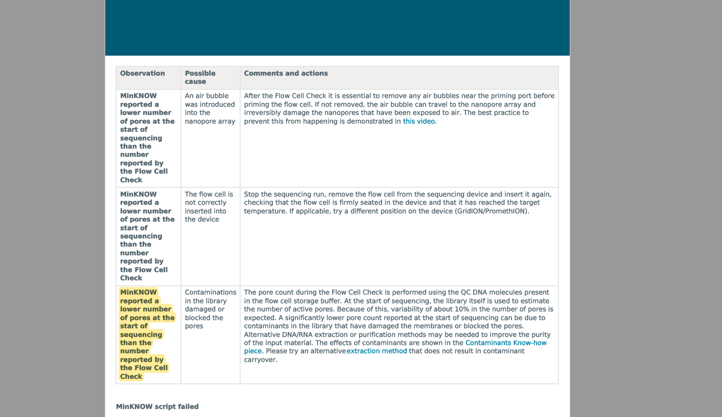 Screenshot of a table in Trados Studio comparing observations, possible causes, and commentsactions related to MinKNOW reporting discrepancies in pore numbers.