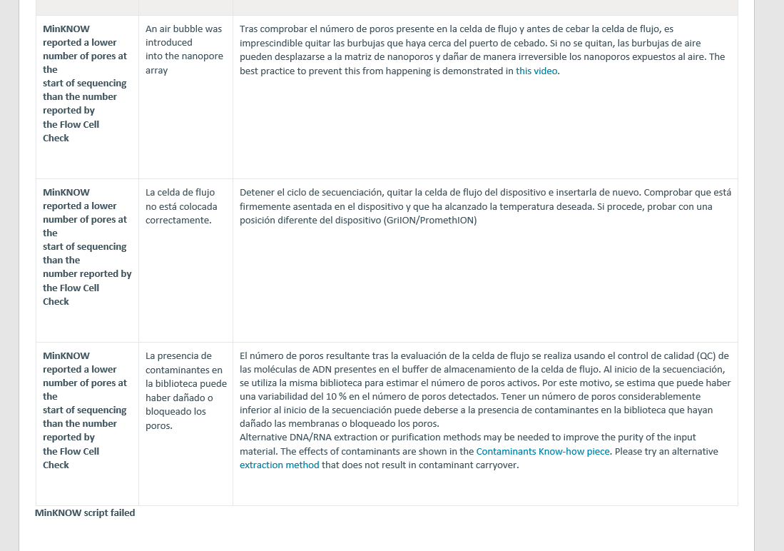 Screenshot of a Word document with a table summarizing issues with MinKNOW reporting lower pore numbers, possible causes, and suggested actions.