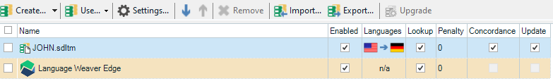 Trados Studio project settings showing TM 'JOHN.sdltm' listed above MT 'Language Weaver Edge'. Both resources are enabled with language flags and other settings visible.