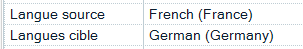 Screenshot showing project languages set as source language French (France) and target language German (Germany).