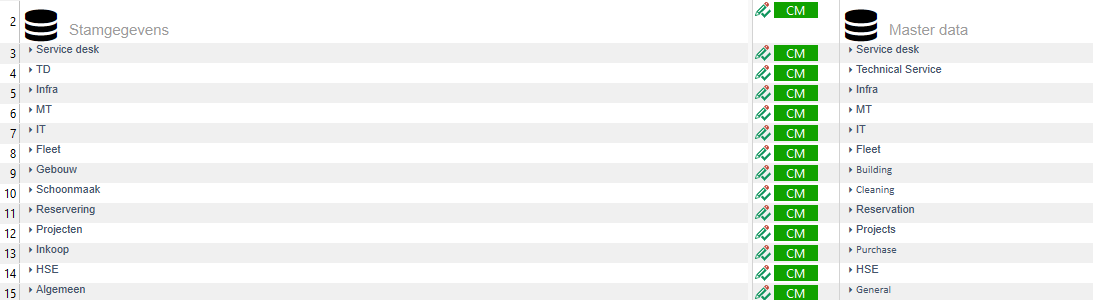 Editor view in Trados Studio showing a list of items with icons next to each item in both source and target segments.