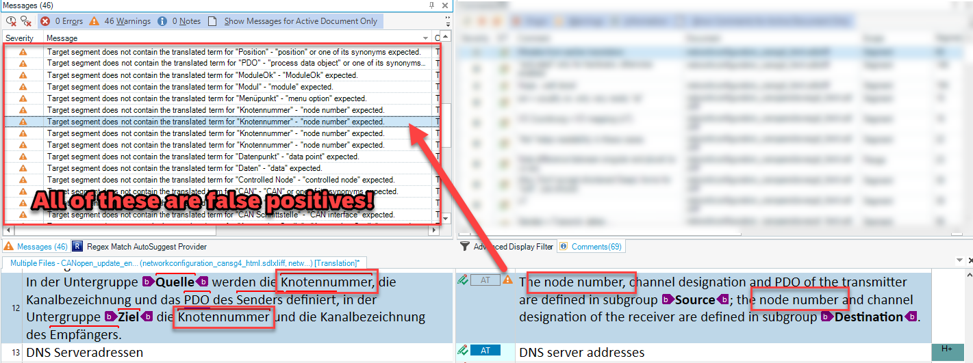 Screenshot of Trados Studio showing a list of 46 warnings in the Messages panel, with a handwritten note stating 'All of these are false positives!'