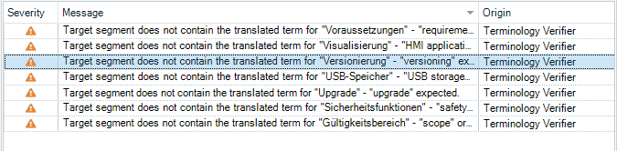 Trados Studio message window showing multiple warnings from Terminology Verifier. Terms like 'Voraussetzungen' and 'Visualisierung' are missing translations.