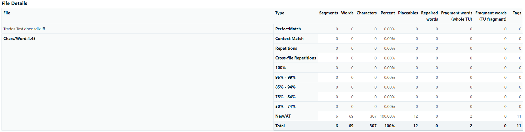 Screenshot of Trados Studio file details showing 6 segments, 69 words, 307 characters, and 11 tags with a character-to-word ratio of 4.45.