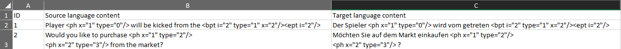 Excel spreadsheet with three columns labeled ID, Source language content, and Target language content, showing text with XML placeholder tags.
