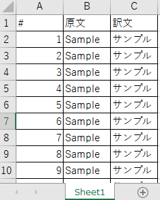 Excel spreadsheet with three columns labeled A, B, and C. Column A has numbers 1 to 9, Column B has 'Sample' in English, and Column C has 'Sample' transliterated from Japanese.