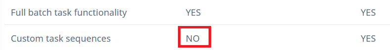 Comparison table highlighting 'Custom task sequences' with 'NO' under the Freelance edition column, surrounded by 'YES' in other columns.