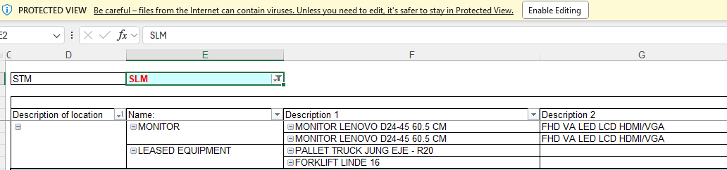 Excel screenshot showing Protected View warning and a PivotTable with columns for Description of location, Name, Description 1, and Description 2 with items like MONITOR and LEASED EQUIPMENT.