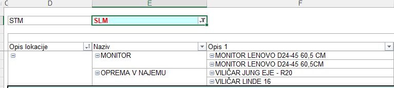 Excel screenshot with a PivotTable displaying columns Opis lokacije, Naziv, Opis 1, and items such as MONITOR and OPREMA V NAJEMU, indicating a translated version of the first image.