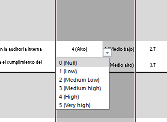 Partial screenshot showing a pop-up list within Trados Studio with numerical values and their corresponding labels in Spanish, ranging from 0 (Null) to 5 (Very high).