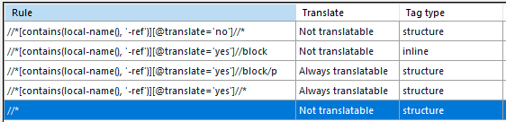 Table showing XML rules for Trados Studio with columns for Rule, Translate, and Tag type. The rules define translation settings for XML tags based on attributes.