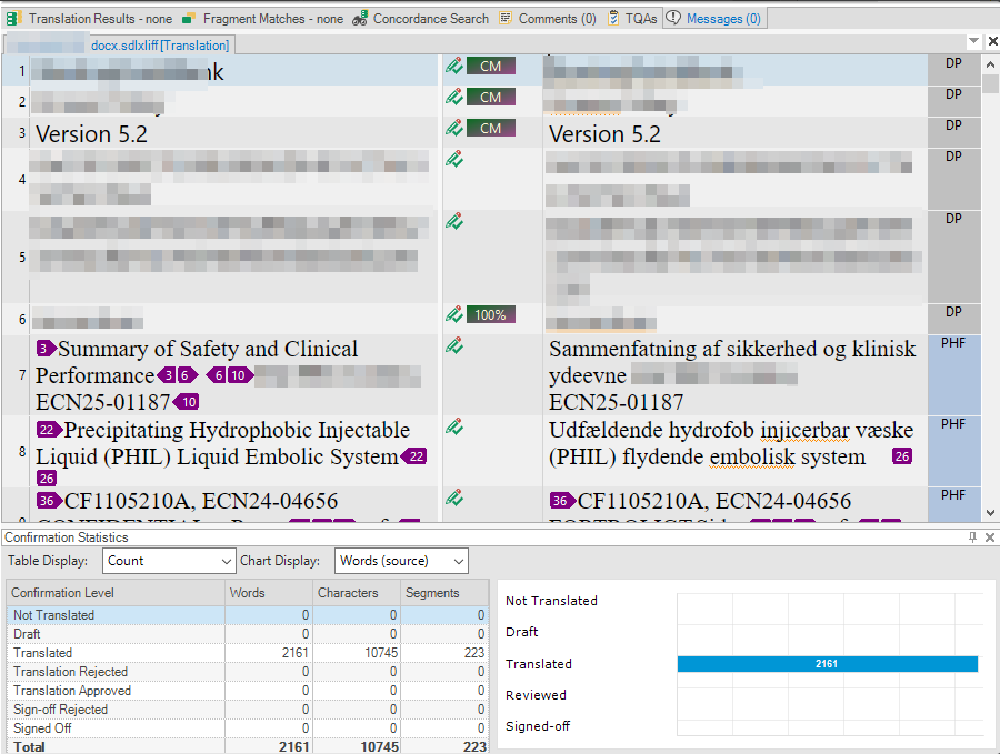 Trados Studio interface showing a bilingual document with source and target text columns, translation statuses, and confirmation statistics at the bottom.