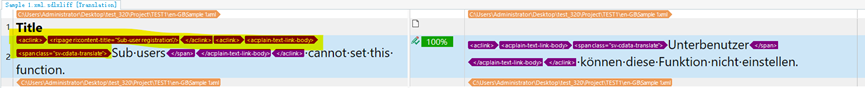 Screenshot showing Trados Studio editor with tags and text. Left pane displays 'Sub-users cannot set this function.' Right pane shows German translation with 100% match.