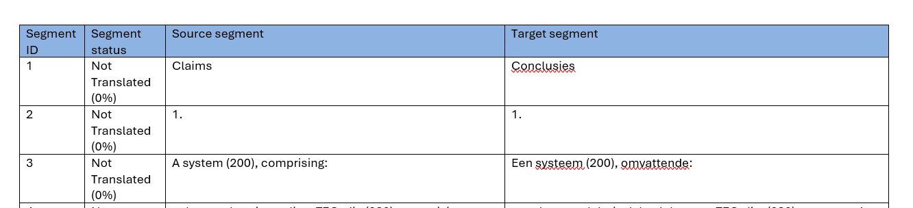A table with columns labeled Segment ID, Segment status, Source segment, and Target segment. The first row shows 'Claims' in the Source segment and 'Conclusies' in the Target segment.