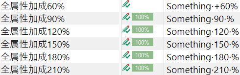 A table showing text in Chinese characters followed by percentages (e.g., 60%, 90%, 120%) and corresponding English text with percentages, some with plus or minus signs.