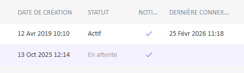 A table showing two rows with columns labeled 'Date de cr ation,' 'Statut,' 'Noti...,' and 'Derni re connex...'. The first row shows 'Actif,' and the second row shows 'En attente.'