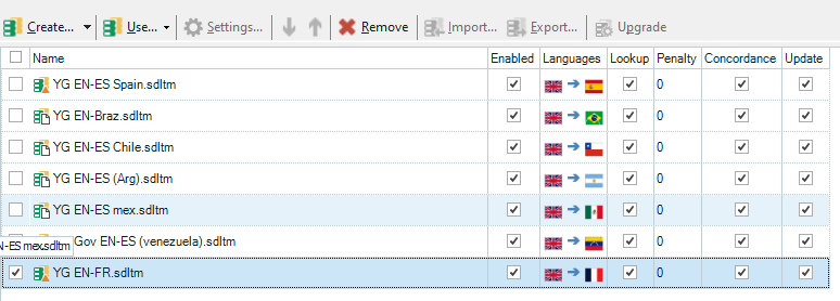 Screenshot of Trados Studio project settings showing a list of translation memories. Some have an orange marker indicating an update is needed, but the update button is greyed out for one of them.
