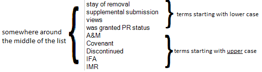 Partial view of Termbase Viewer in Trados Studio with terms sorted in case-sensitive order, 'A&M' appears after terms starting with 'z'.