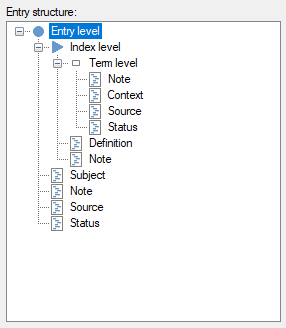 Screenshot of Trados Studio showing the entry structure for a termbase with index level and term level, including fields for note, context, source, status, definition, subject, and additional notes.