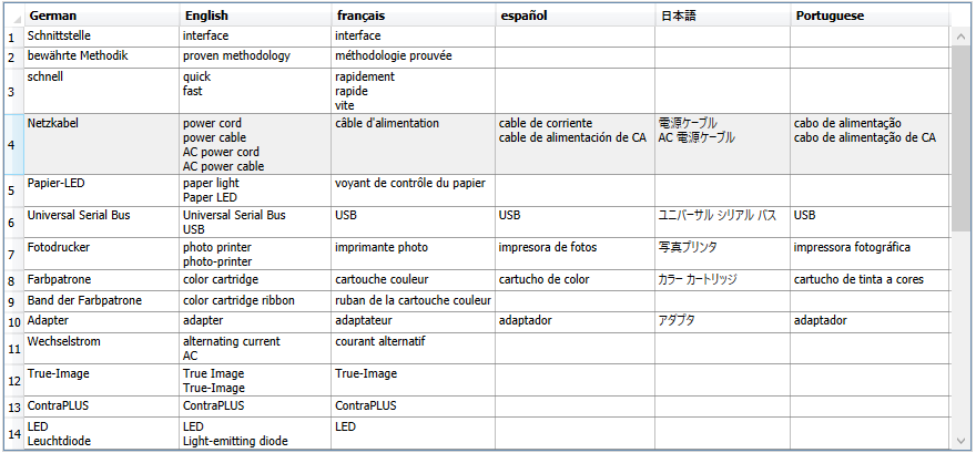 Screenshot of Trados Studio Lingo termbase editor displaying a table with multilingual terms in German, English, French, Spanish, Japanese, and Portuguese. Japanese characters are visible but Chinese characters are not included.