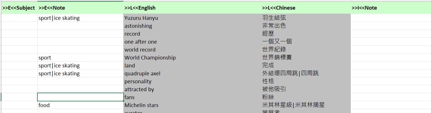Trados Studio termbase spreadsheet view with columns for Subject, Note, English, and Chinese, showing entries for 'sport  ice skating' with corresponding terms and translations.