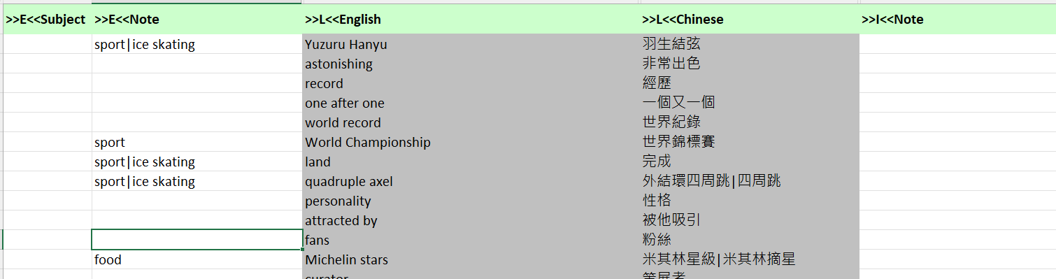 MultiTerm termbase view showing columns for Subject, Note, English, and Chinese. Subjects include 'sport' with subcategory 'ice skating' and 'food'. English column has entries related to Yuzuru Hanyu and ice skating terms.