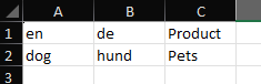 Partial view of an Excel spreadsheet with columns A, B, and C containing headers 'en', 'de', and 'Product'. Row 2 has the words 'dog', 'hund', and 'Pets'.