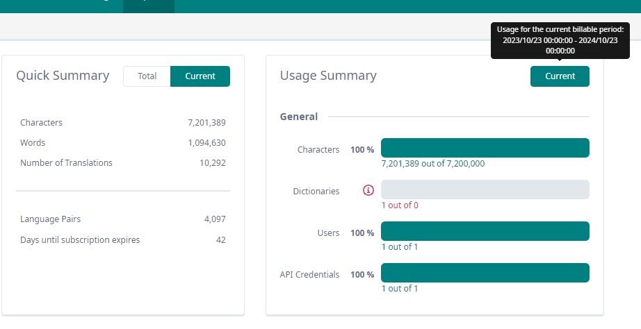 Screenshot of Usage Summary with date range for current billable period from 20231023 00:00:00 to 20241023 00:00:00. Shows 100% of character limit reached with 7,201,389 out of 7,200,000 characters used. Warning sign next to Dictionaries.
