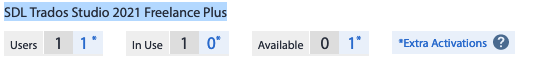 SDL Trados Studio 2021 Freelance Plus license management screen showing 1 user, 1 in use, 0 available, and 1 extra activation.