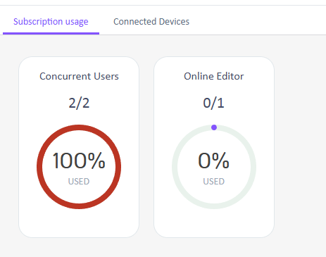 Subscription usage screen showing 2 out of 2 concurrent users used (100%) and 0 out of 1 online editor used (0%).