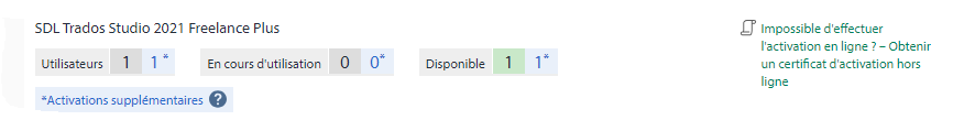 SDL Trados Studio 2021 Freelance Plus license information showing 1 user, 0 in use, 1 available, and an error message 'Impossible to perform online activation - Obtain an offline activation certificate'.