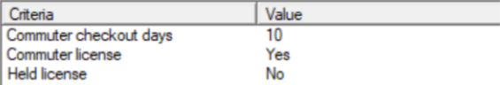 Table showing license criteria with Commuter checkout days set to 10, Commuter license set to Yes, and Held license set to No.