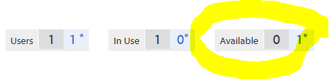 Screenshot showing licensing details with three categories: Users showing 1 with a star symbol, In Use showing 1 with a star symbol, and Available showing 0 with a star symbol, highlighted with a yellow circle.