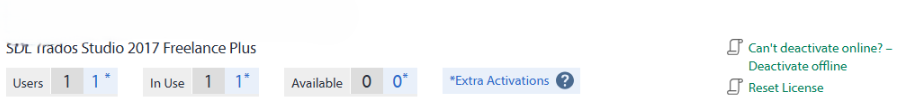 SDL Trados Studio 2017 Freelance Plus license management screen showing 1 user, 1 license in use, 0 available, 0 extra activations, with options to deactivate offline and reset license.