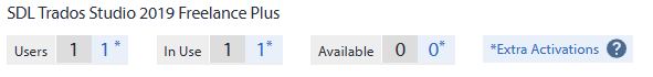 SDL Trados Studio 2019 Freelance Plus licensing panel showing 1 user, 1 license in use, 0 available, and a link to Extra Activations.
