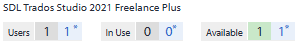 License status for SDL Trados Studio 2021 Freelance Plus showing Users: 1, In Use: 0, and Available: 1.