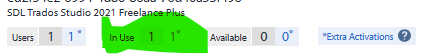 A screenshot showing the SDL Trados Studio 2021 Freelance Plus license details. The 'In Use' field is highlighted in green, showing '1' activation in use. Other fields include 'Users: 1', 'Available: 0', and a link labeled 'Extra Activations'.