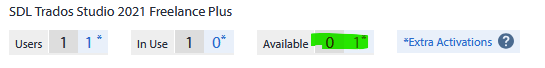 A screenshot showing SDL Trados Studio 2021 Freelance Plus license details. Users: 1, In Use: 1, Available: 0, with 1 extra activation highlighted in green.
