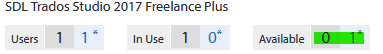 License status for SDL Trados Studio 2017 Freelance Plus showing 1 user, 1 in use, and 1 available license highlighted in green.