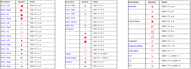 Screenshot of a PDF showing a table of symbols with descriptions and key combinations such as arrows and asterisks.