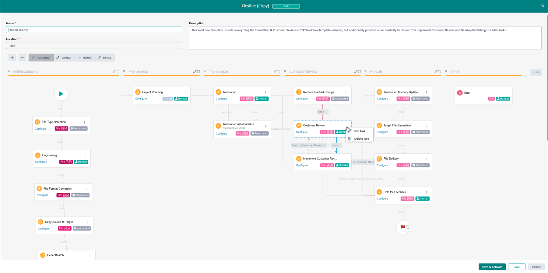 A complex workflow template in Trados Enterprise with various tasks like 'Translation', 'Customer Review', and an 'Error' section highlighted in red.
