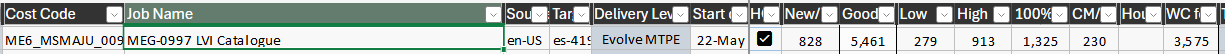 Spreadsheet showing job details for ME6_MSMAJU_009. Columns include cost code, job name, source and target languages, delivery level, start date, and word count breakdown.