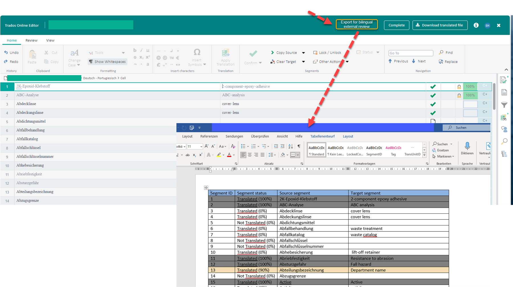 Screenshot of Trados Online Editor showing a list of technical terms in German with their English translations. Highlighted is the 'Export for bilingual external review' button in the top right corner.