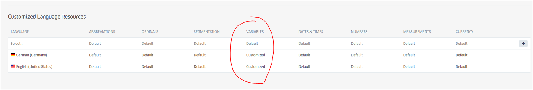 Screenshot of Trados Enterprise Customized Language Resources page, highlighting the 'Variables' column with 'Customized' status for both German and English languages.