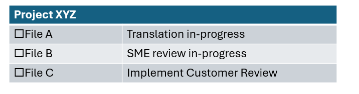 Table under 'Project XYZ' with three files. File A has 'Translation in-progress', File B 'SME review in-progress', File C 'Implement Customer Review'.