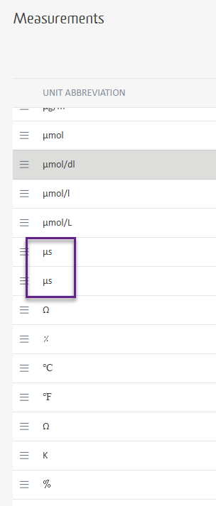 Screenshot showing a list of unit abbreviations in a software application with a duplicate entry highlighted for 'uS'.