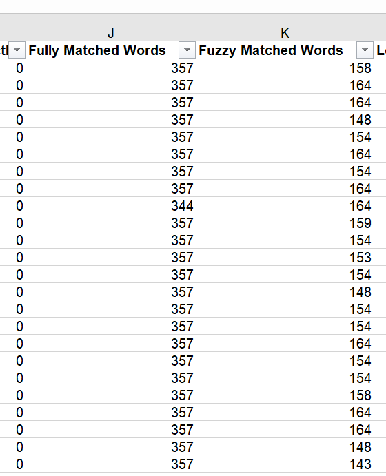 Screenshot of a report from Managed Translation Enterprise showing two columns: 'Fully Matched Words' with consistent values of 357 and 'Fuzzy Matched Words' with varying values.