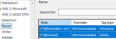 default DITA parser rules